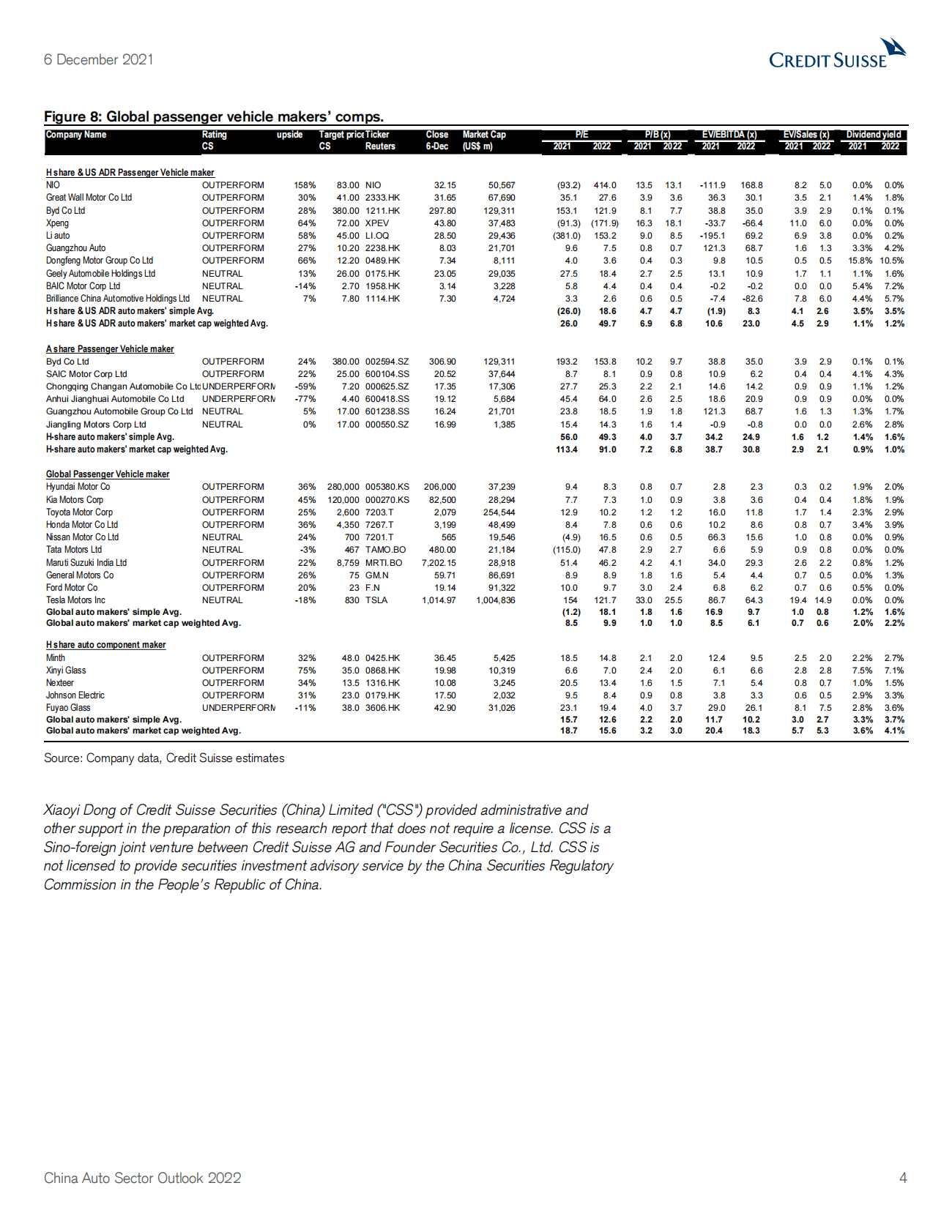 瑞士信贷：中国汽车行业2022年行业展望【英文版】 第4页