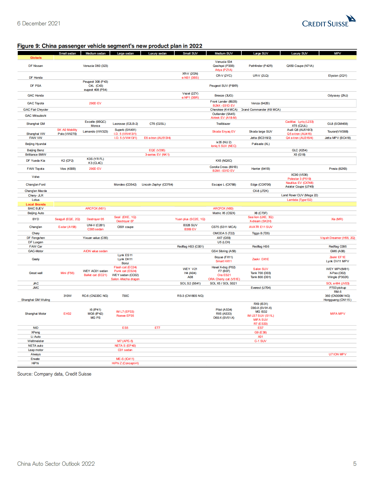 瑞士信贷：中国汽车行业2022年行业展望【英文版】 第5页