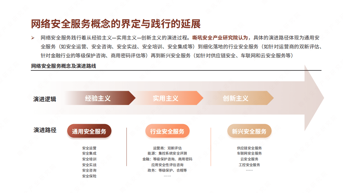 嘶吼：至人无己 正复为奇：网络安全服务市场洞察报告 第4页