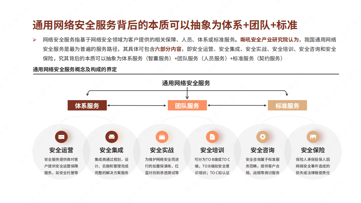嘶吼：至人无己 正复为奇：网络安全服务市场洞察报告 第5页