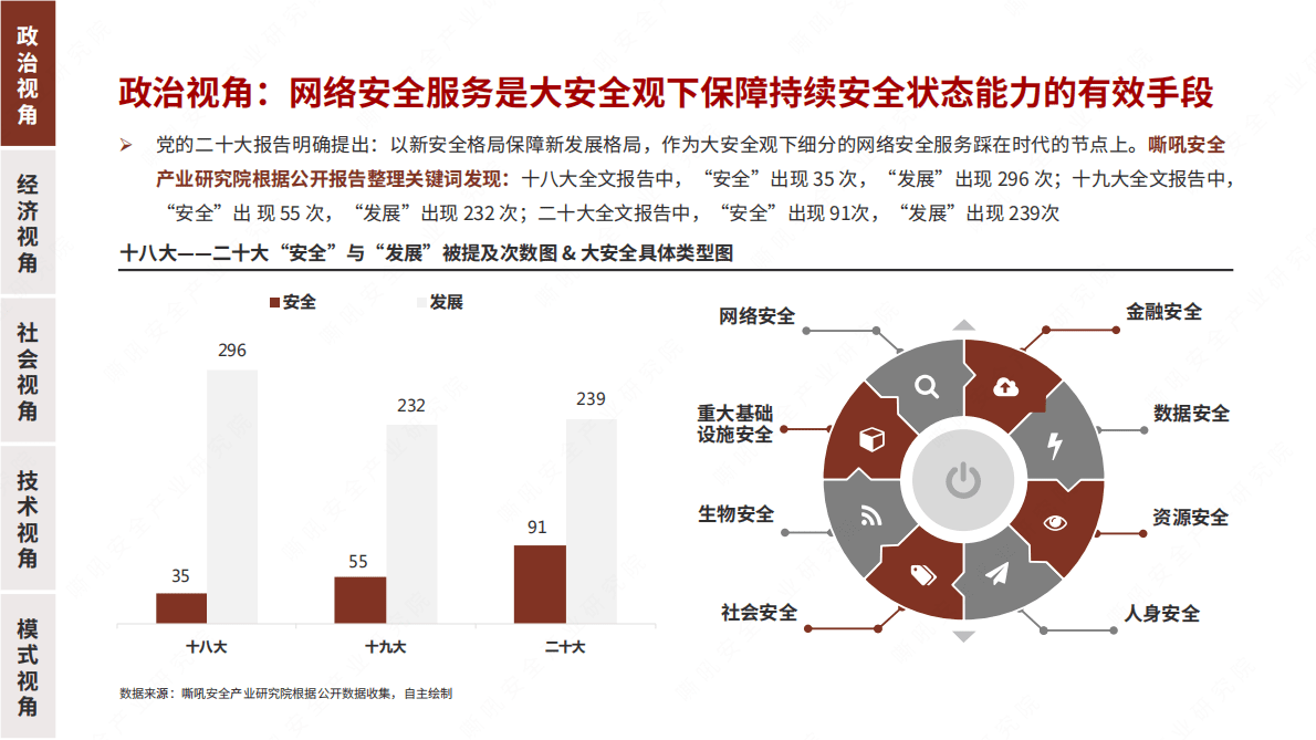 嘶吼：至人无己 正复为奇：网络安全服务市场洞察报告 第6页