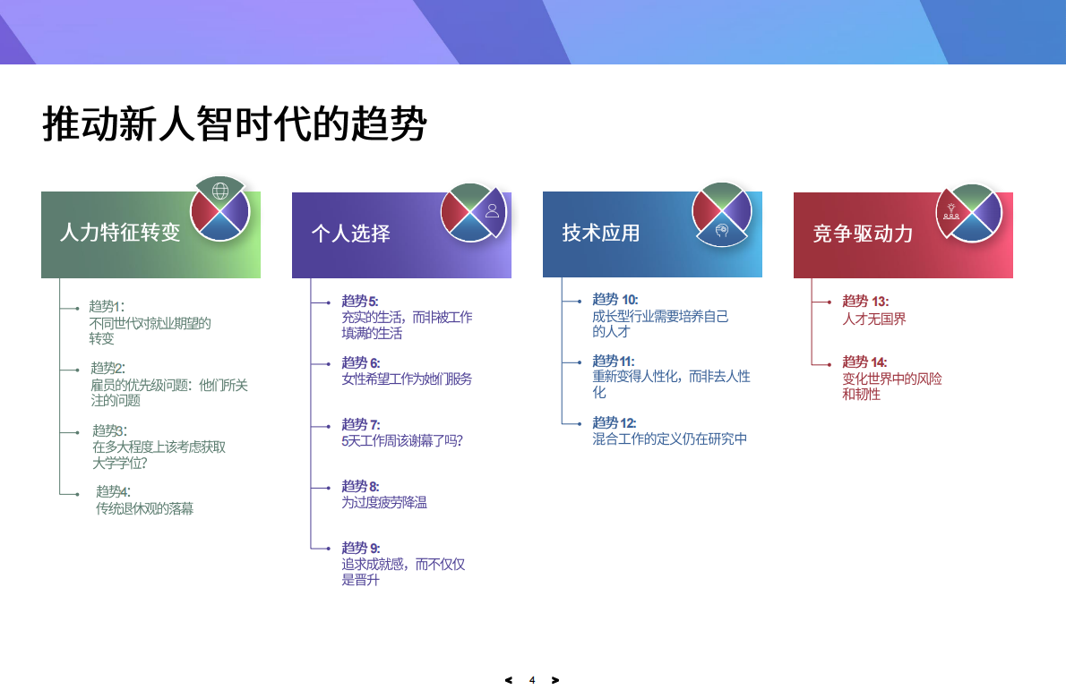 万宝盛华：2023年劳动力趋势报告 第4页