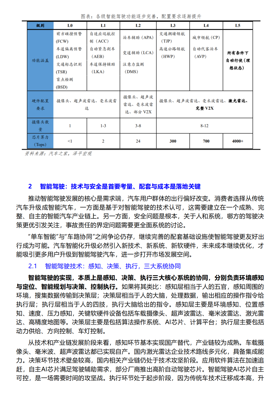 泽平宏观：中国智能驾驶报告2023：车联万物，畅想智行 第5页
