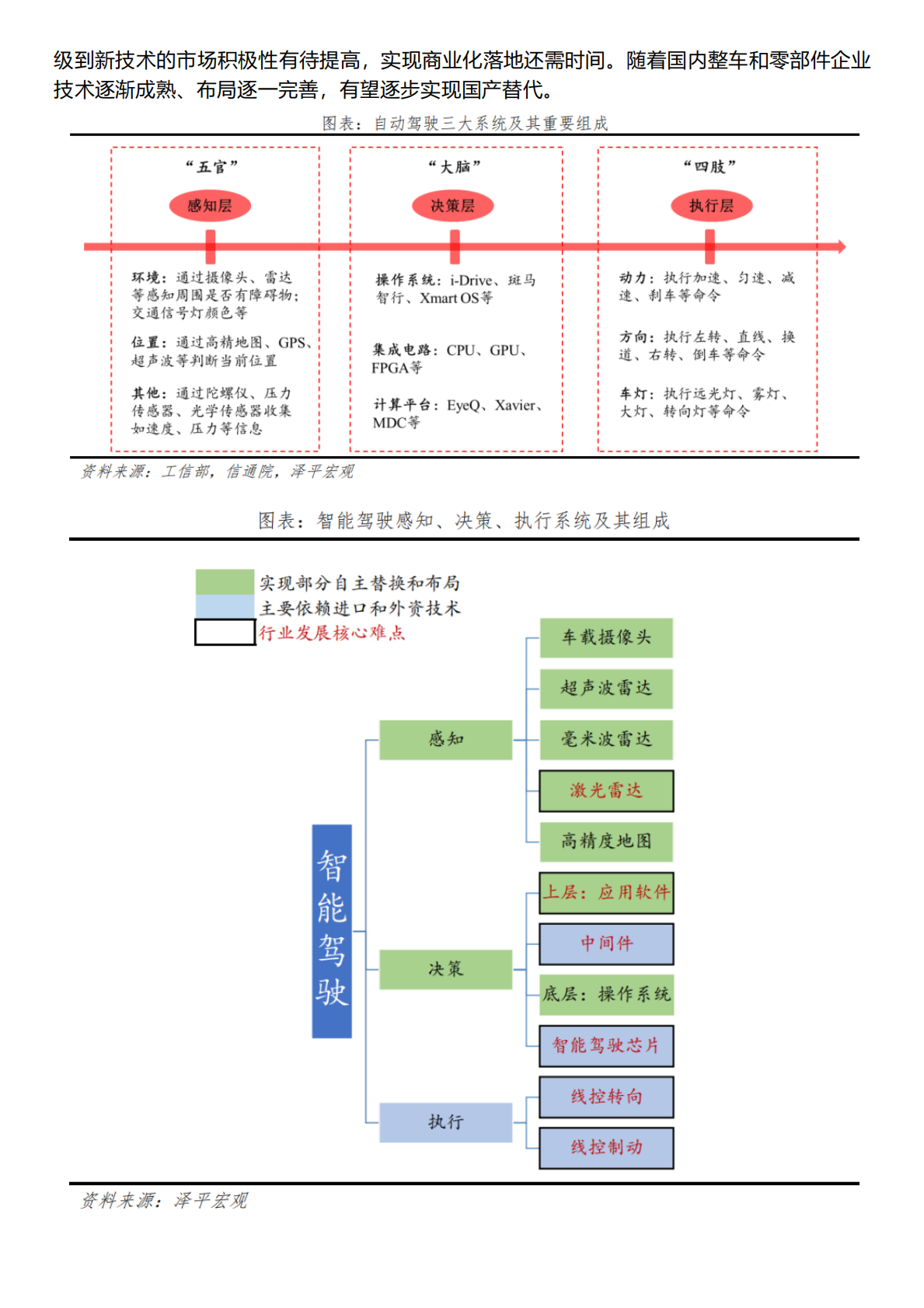 泽平宏观：中国智能驾驶报告2023：车联万物，畅想智行 第6页
