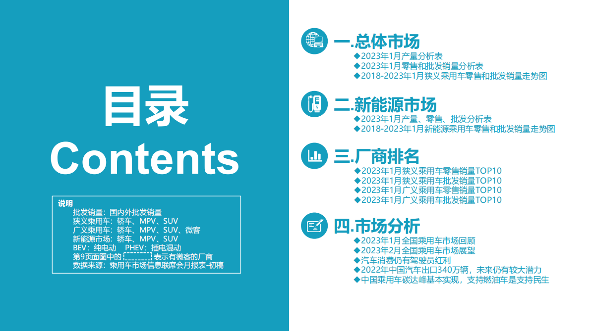 中国汽车流通协会：2023年1月份全国乘用车市场分析 第2页