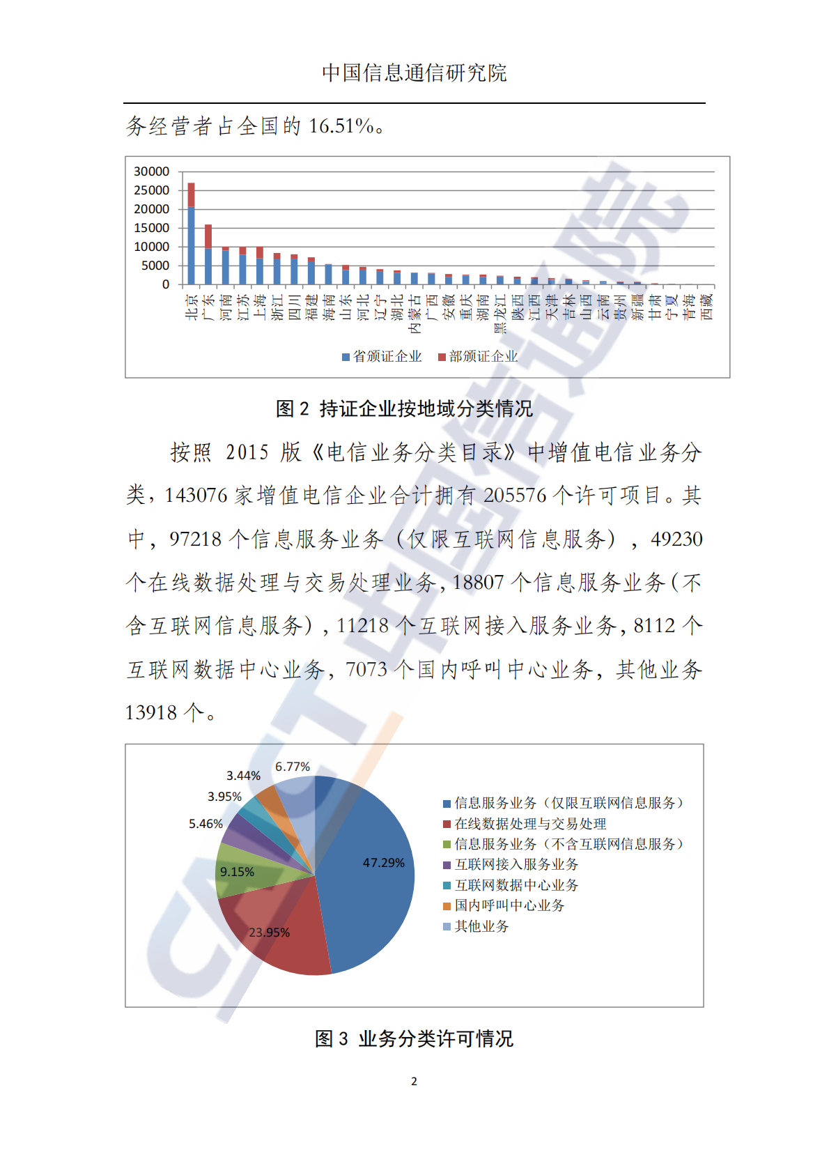 中国信通院：国内增值电信业务许可情况报告（2023.1） 第3页