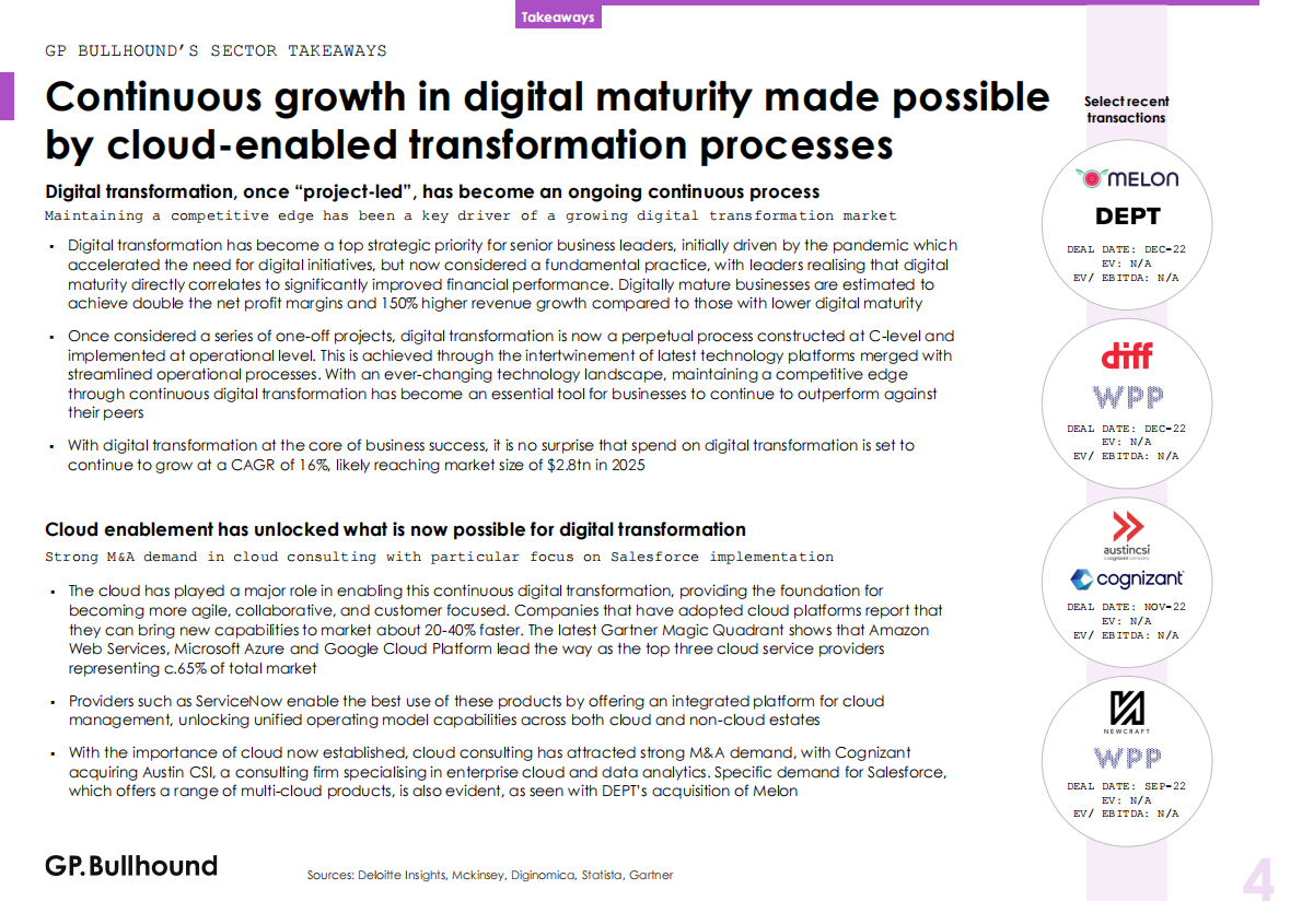 GP Bullhound：2022年第四季度网络服务报告【英文版】 第4页