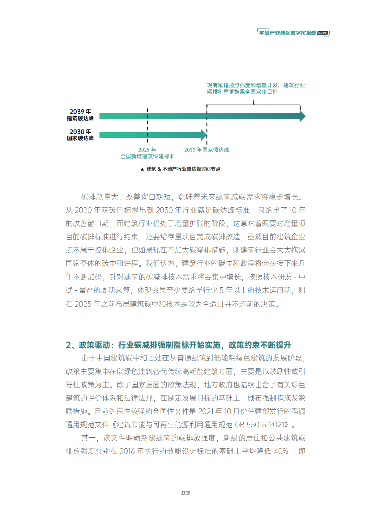 2022零碳产业园区数字化白皮书 第4页