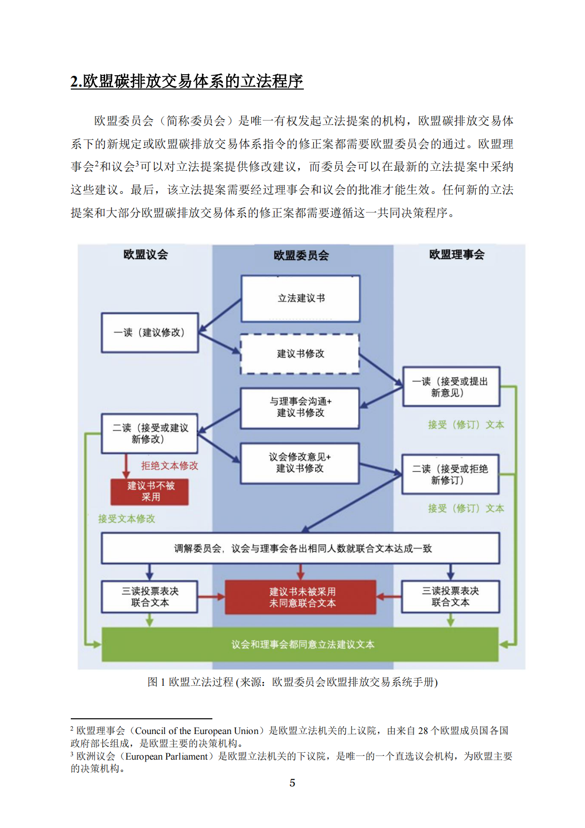 电力行业参与欧盟碳排放交易体系经验与教训 第5页