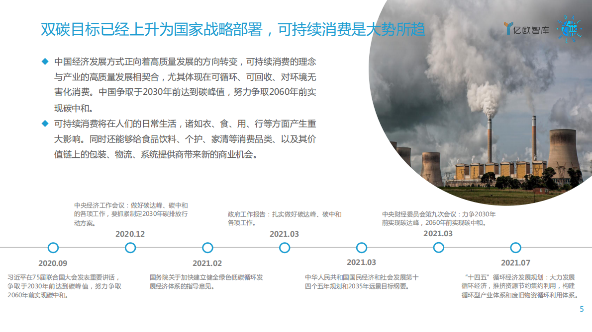 双碳目标下的中国青年可持续消费研究报告（2022年） 第5页
