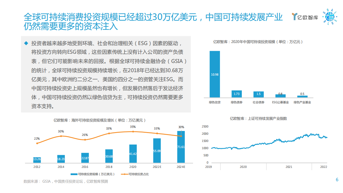 双碳目标下的中国青年可持续消费研究报告（2022年） 第6页