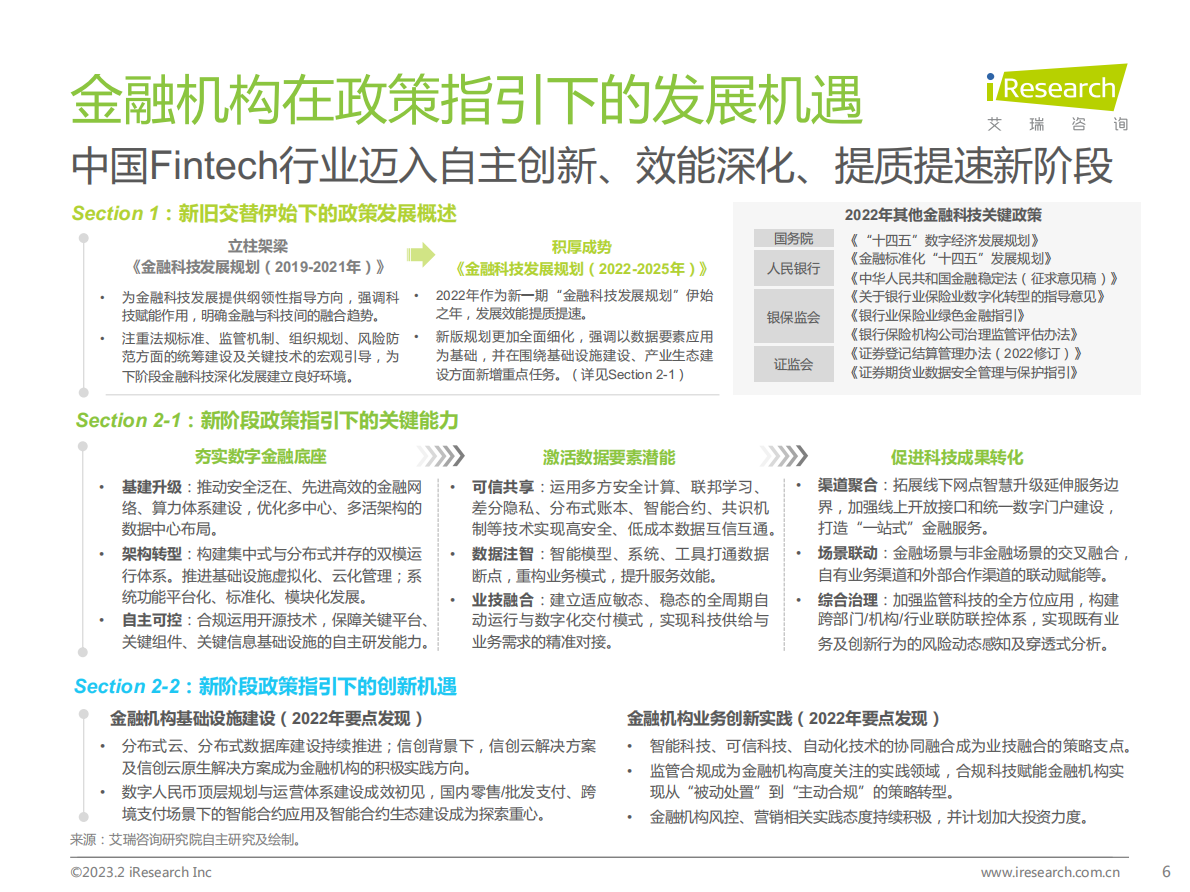 艾瑞咨询：2023年中国金融科技行业洞察报告 第6页