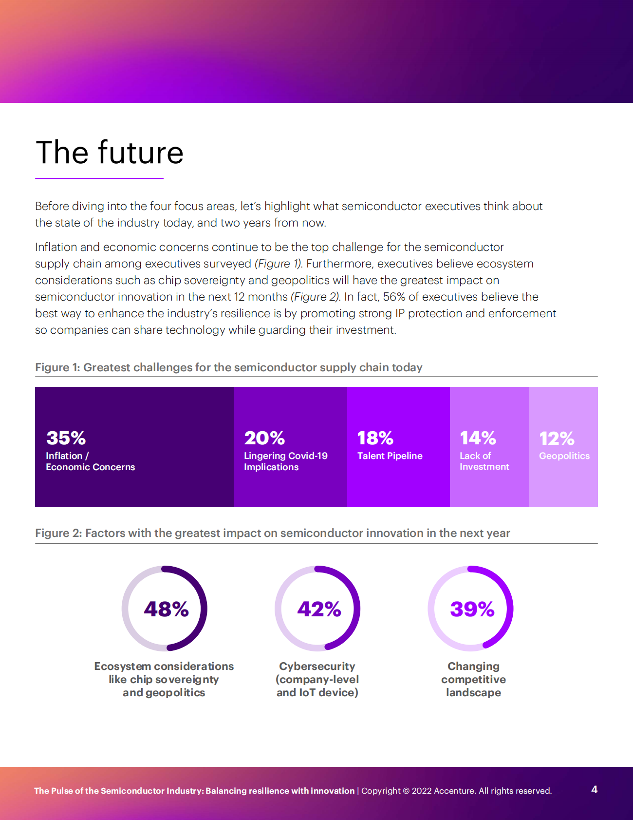 埃森哲：2022年半导体行业报告【英文版】 第4页