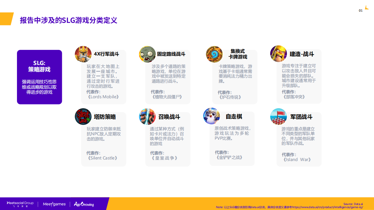 飞书深诺：2022-2023年全球SLG游戏市场研究报告 第2页