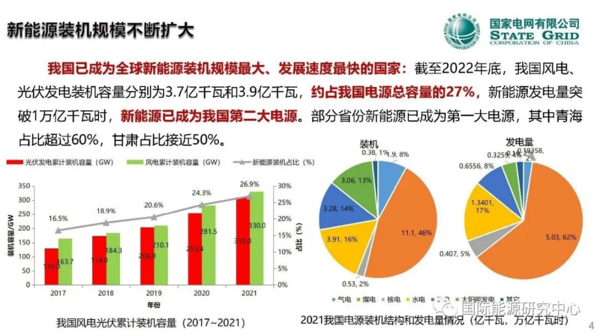 郭剑波：对新型电力系统演进趋势和关系的认识 第4页