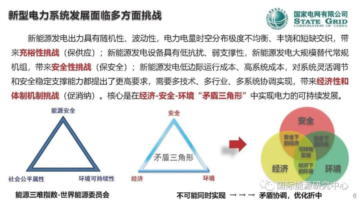 郭剑波：对新型电力系统演进趋势和关系的认识 第6页