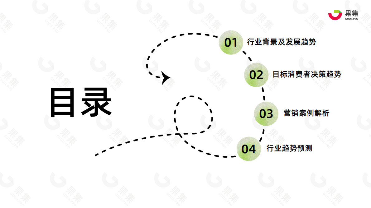 果集：2022年乳制品行业社媒电商报告 第4页