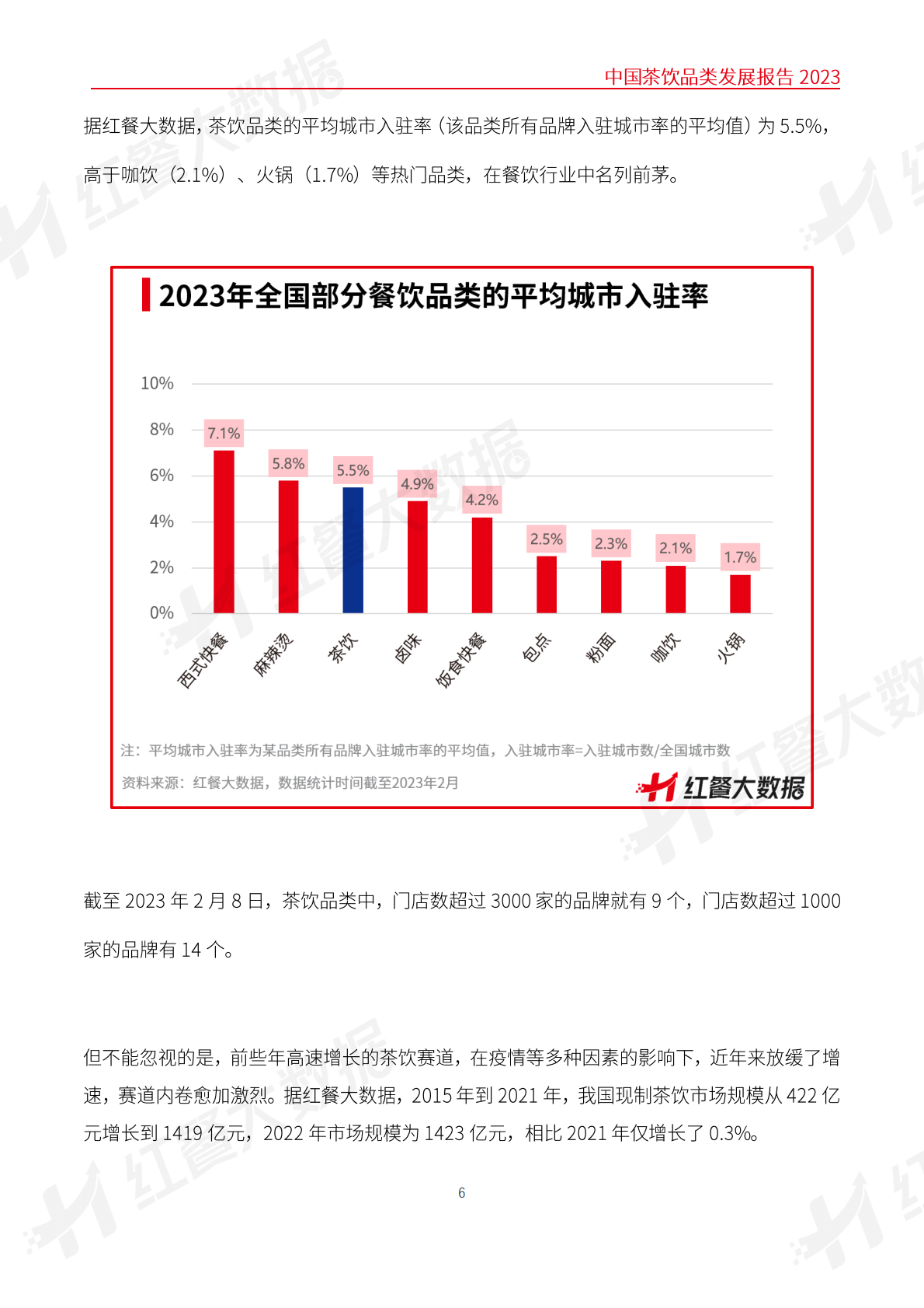 红餐：中国茶饮品类发展报告2023 第6页