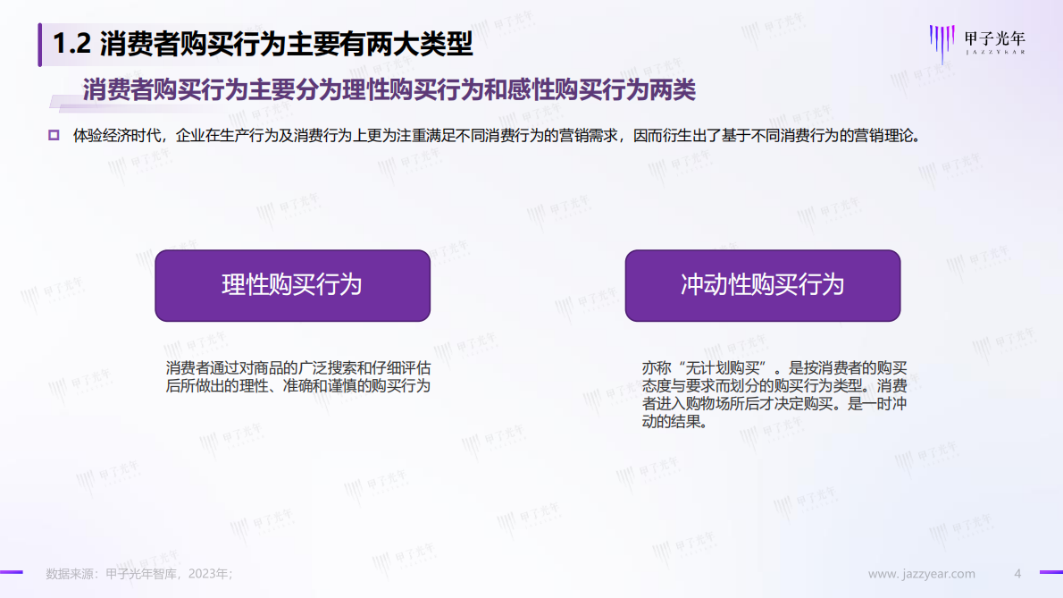 甲子光年：2023年Web3.0体验营销方法论白皮书&mdash;&mdash;营销数字化：从新一代营销理论创新开始 第4页