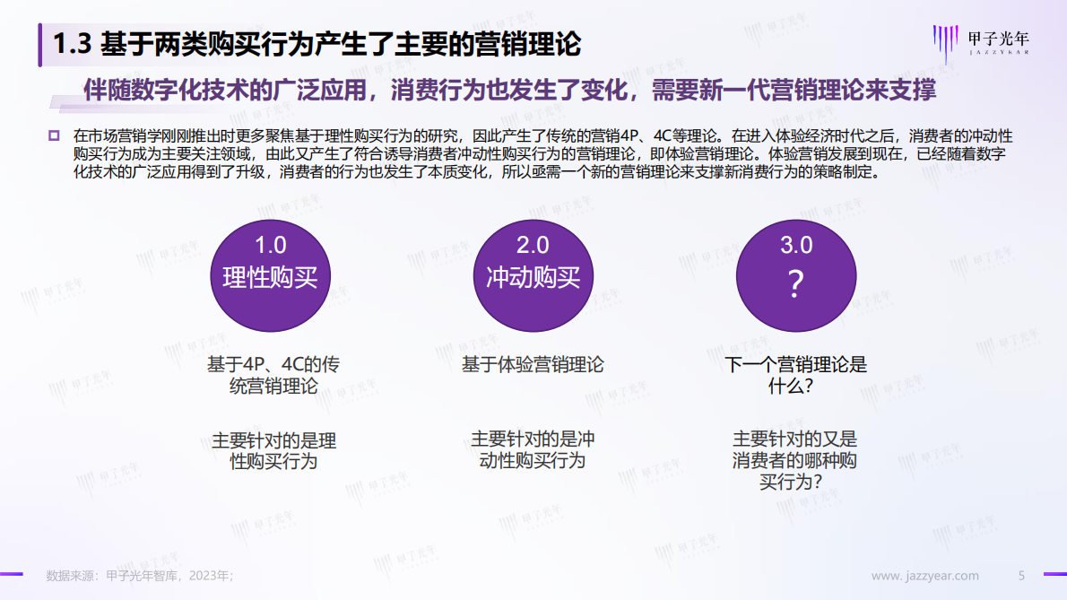 甲子光年：2023年Web3.0体验营销方法论白皮书&mdash;&mdash;营销数字化：从新一代营销理论创新开始 第5页