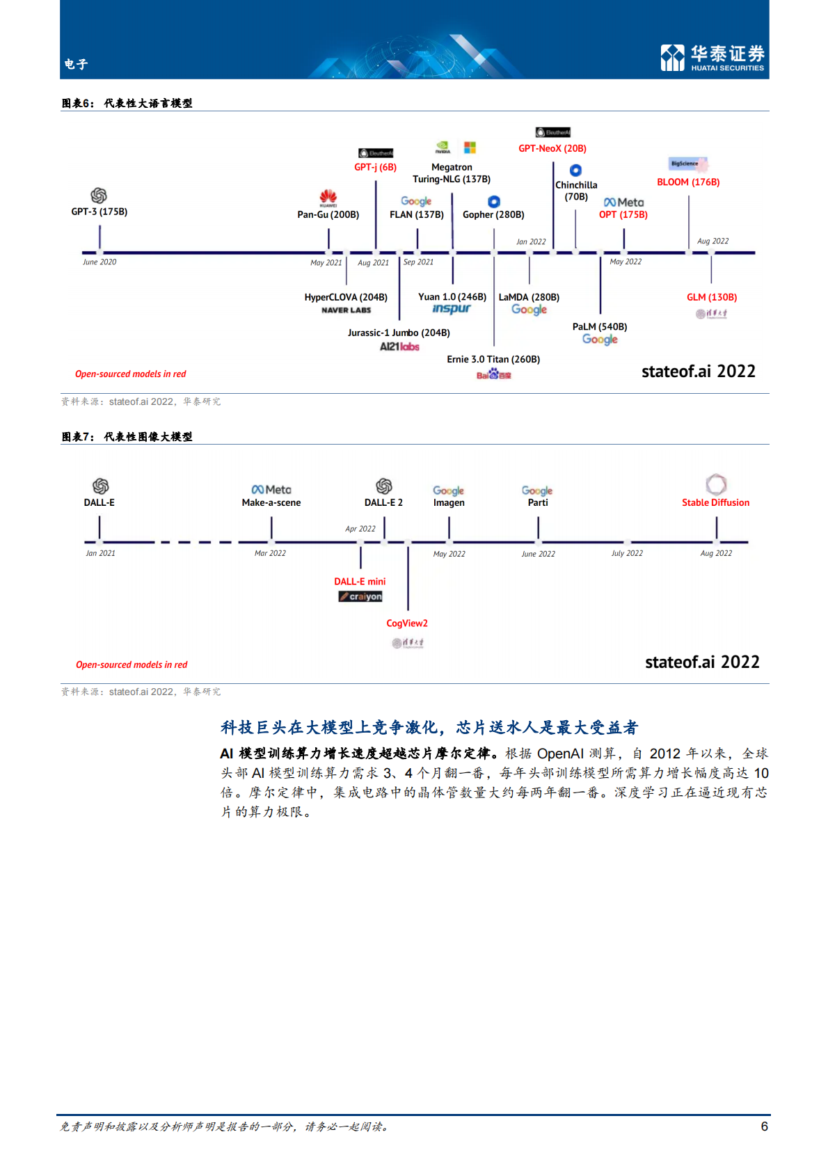 华泰证券：ChatGPT 热潮的冷思考 第6页