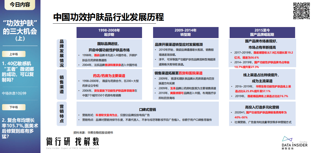 解数咨询：功效护肤的三大机会（上） 第3页