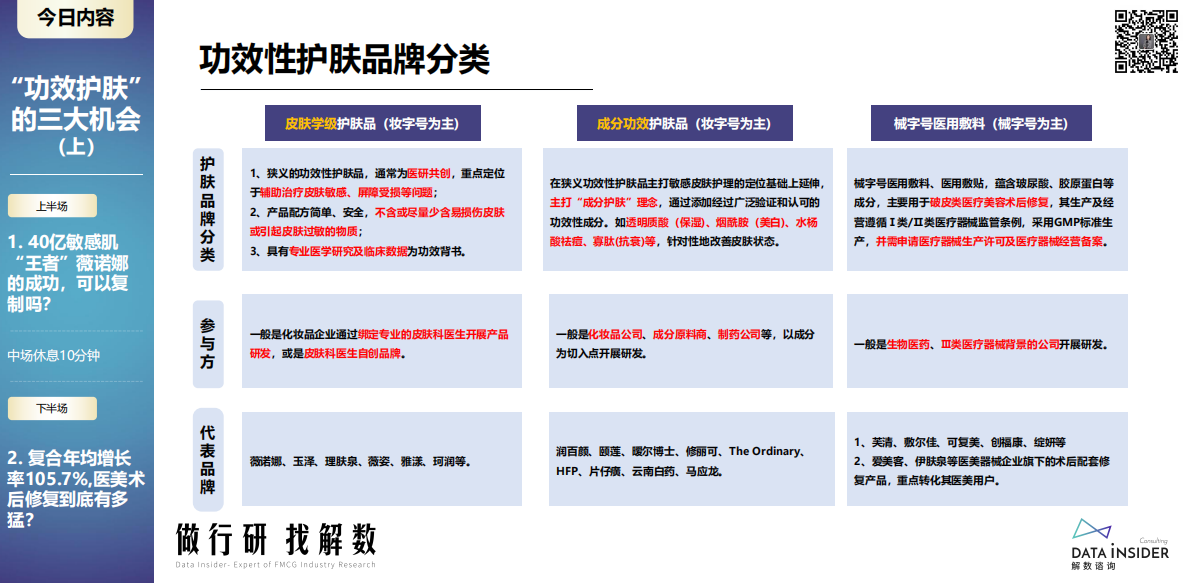 解数咨询：功效护肤的三大机会（上） 第5页