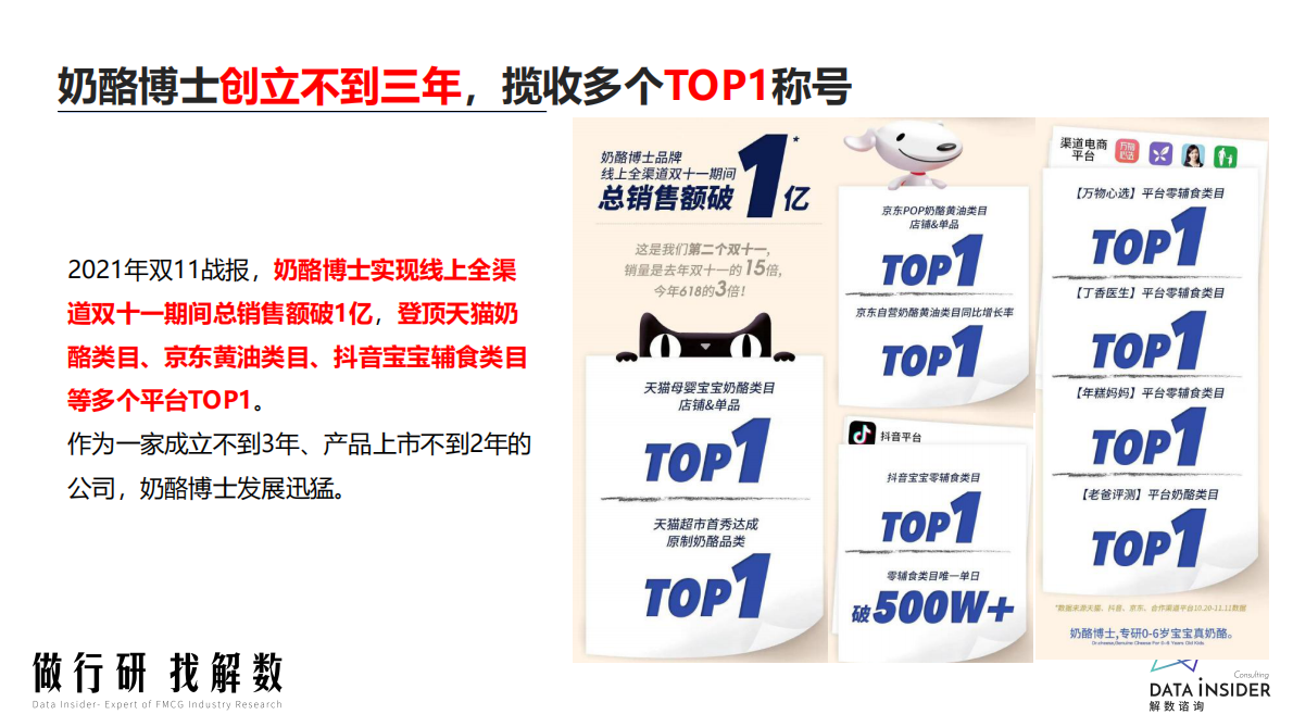 解数咨询：奶酪博士&小鹿蓝蓝品牌拆解 第4页