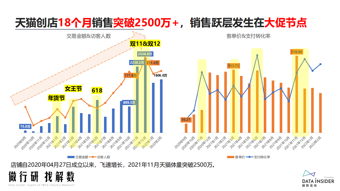 解数咨询：奶酪博士&小鹿蓝蓝品牌拆解 第5页