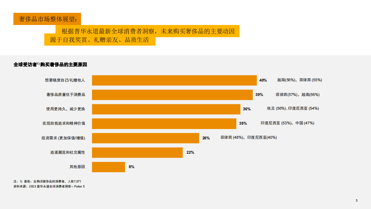 普华永道：中国内地及香港地区奢侈品市场洞察：“重塑客户价值，实现可持续增长” 第4页