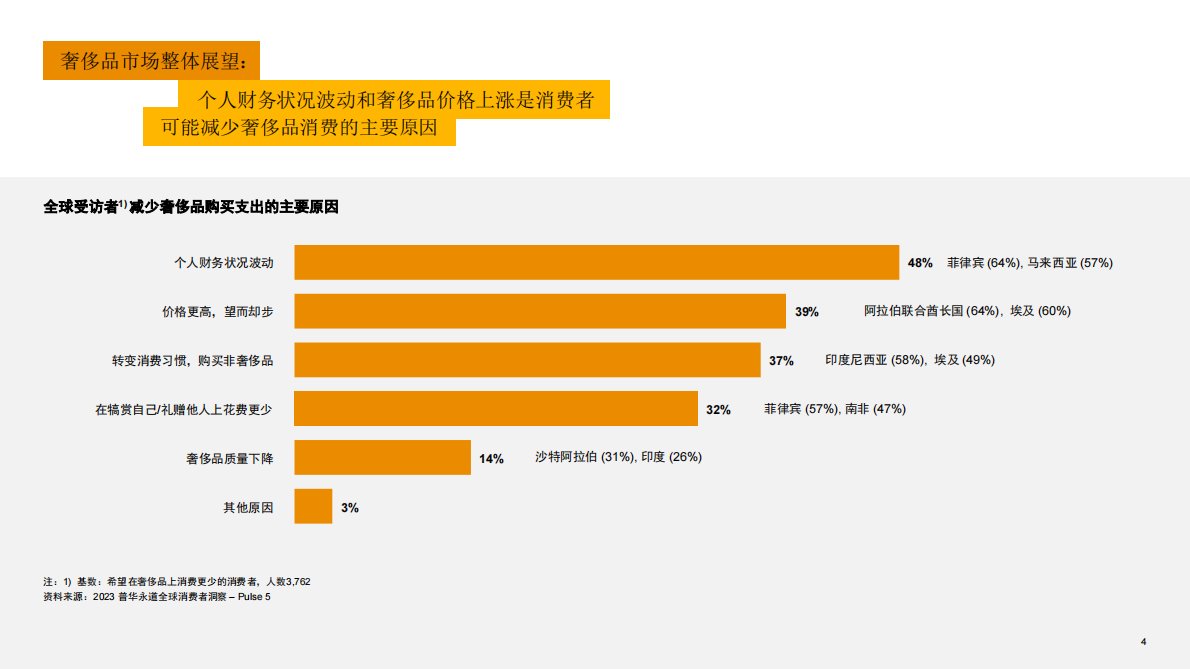 普华永道：中国内地及香港地区奢侈品市场洞察：“重塑客户价值，实现可持续增长” 第5页