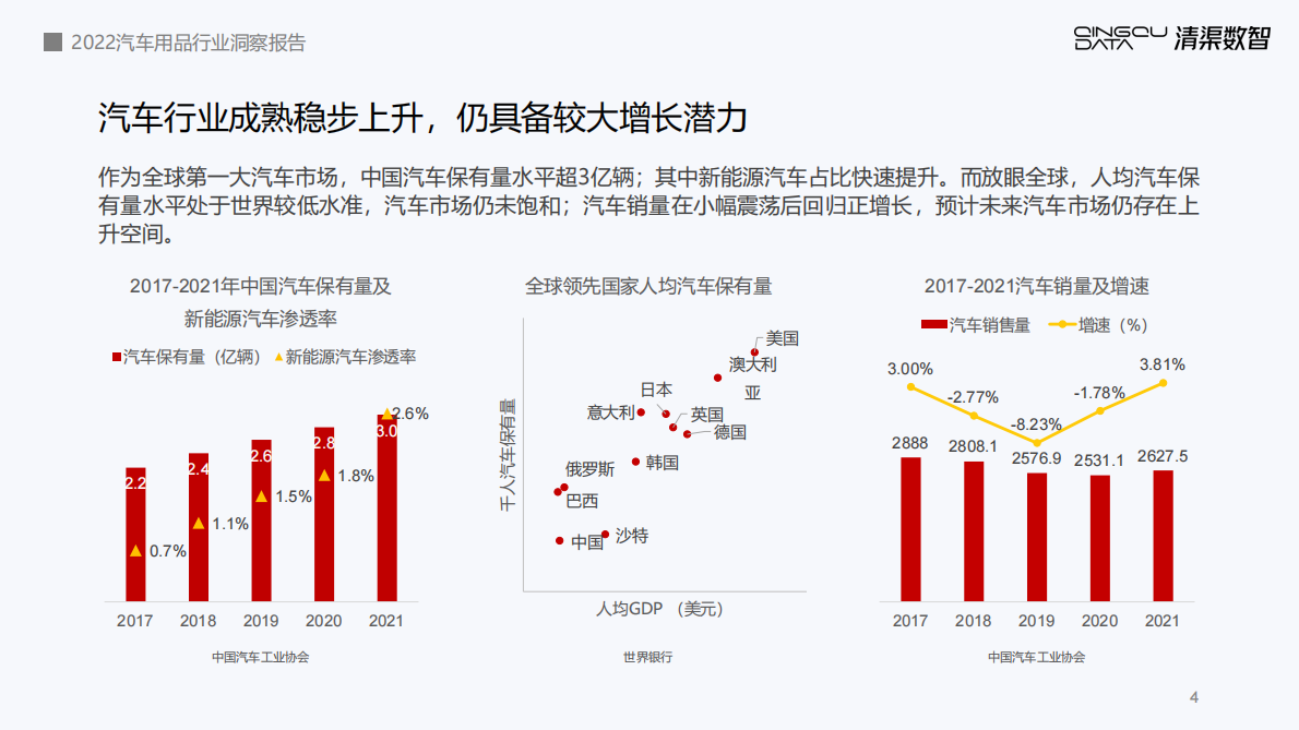 清渠数智：2022车载电器趋势洞察报告 第4页