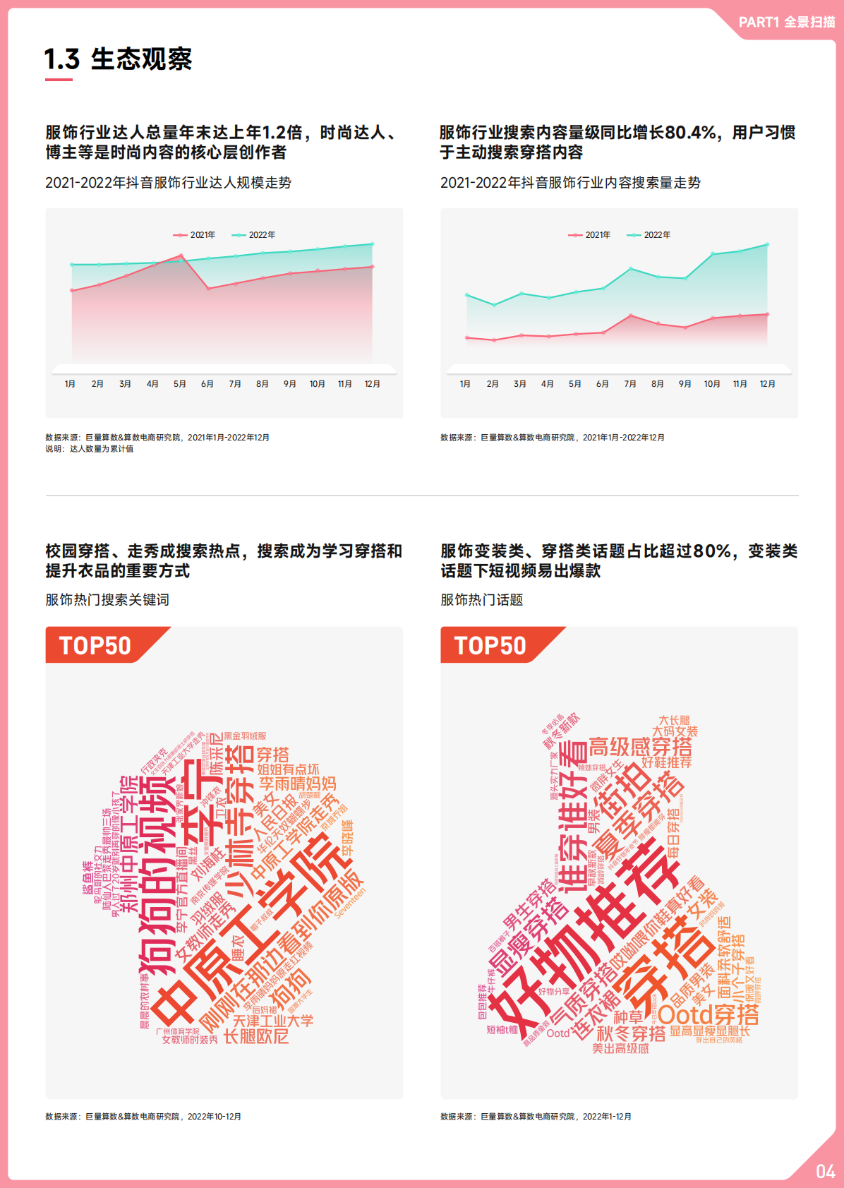 巨量算数：2022抖音服饰行业年度盘点 第5页