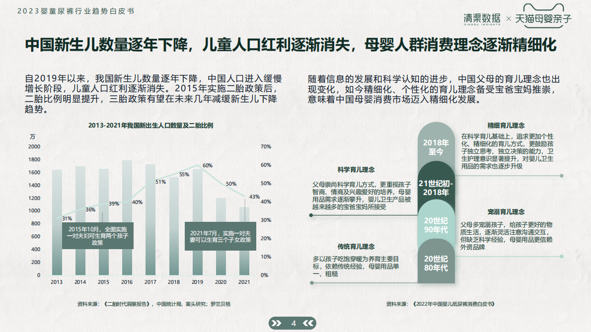 清渠数智：2023婴童尿裤行业趋势白皮书 第4页