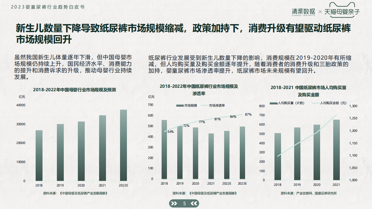 清渠数智：2023婴童尿裤行业趋势白皮书 第5页