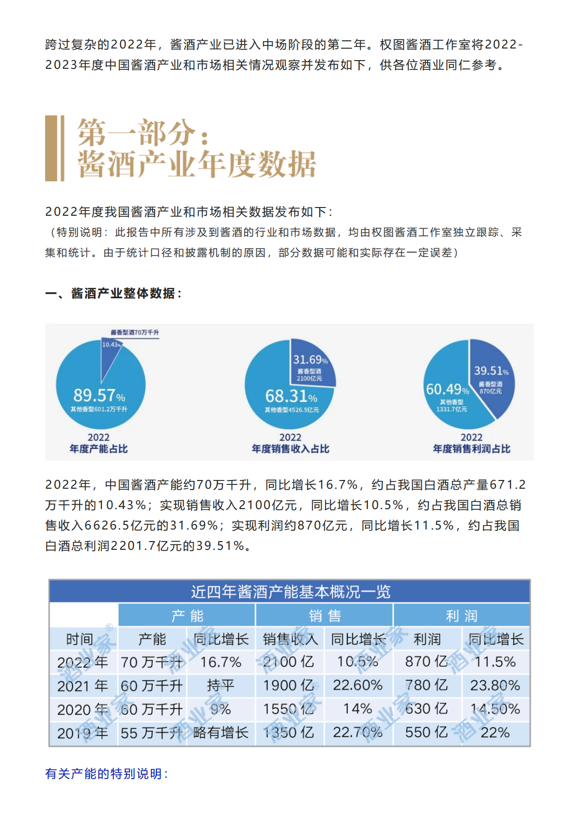 权图：2022-2023中国酱酒产业报告 第1页