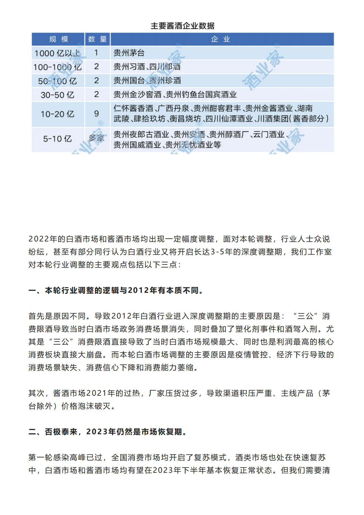 权图：2022-2023中国酱酒产业报告 第3页