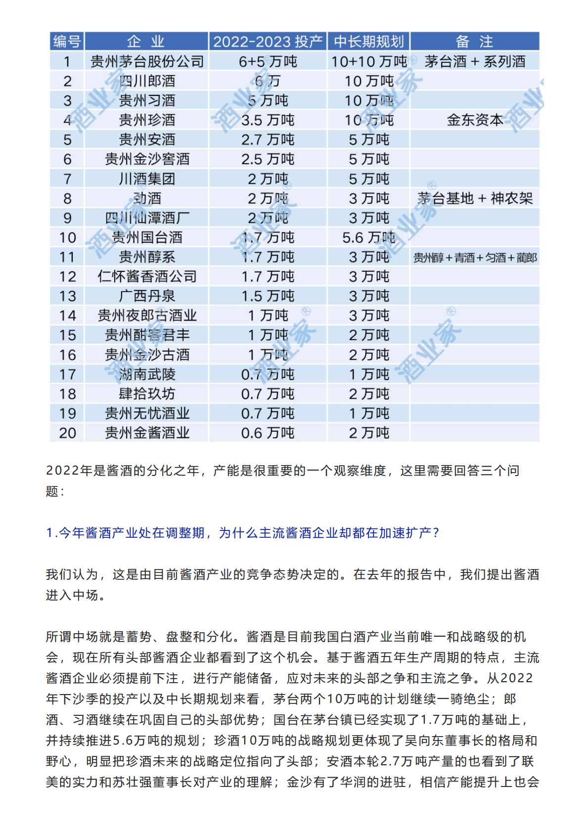 权图：2022-2023中国酱酒产业报告 第6页