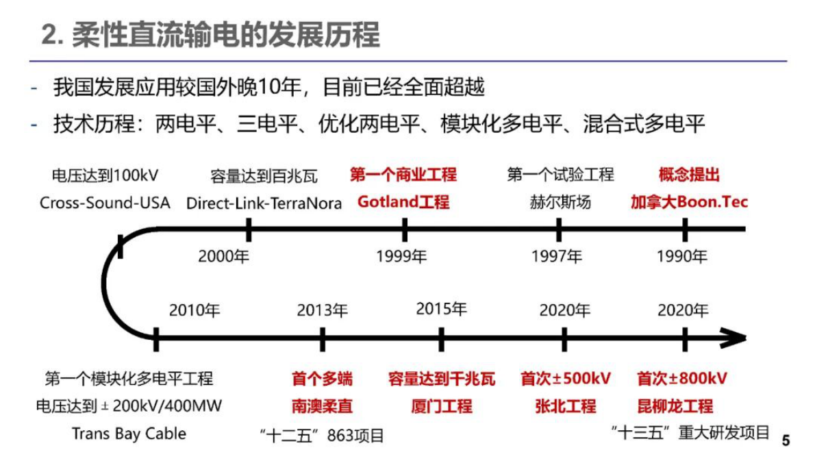 饶宏：电力电子器件在柔性直流输电的应用和发展趋势 第5页