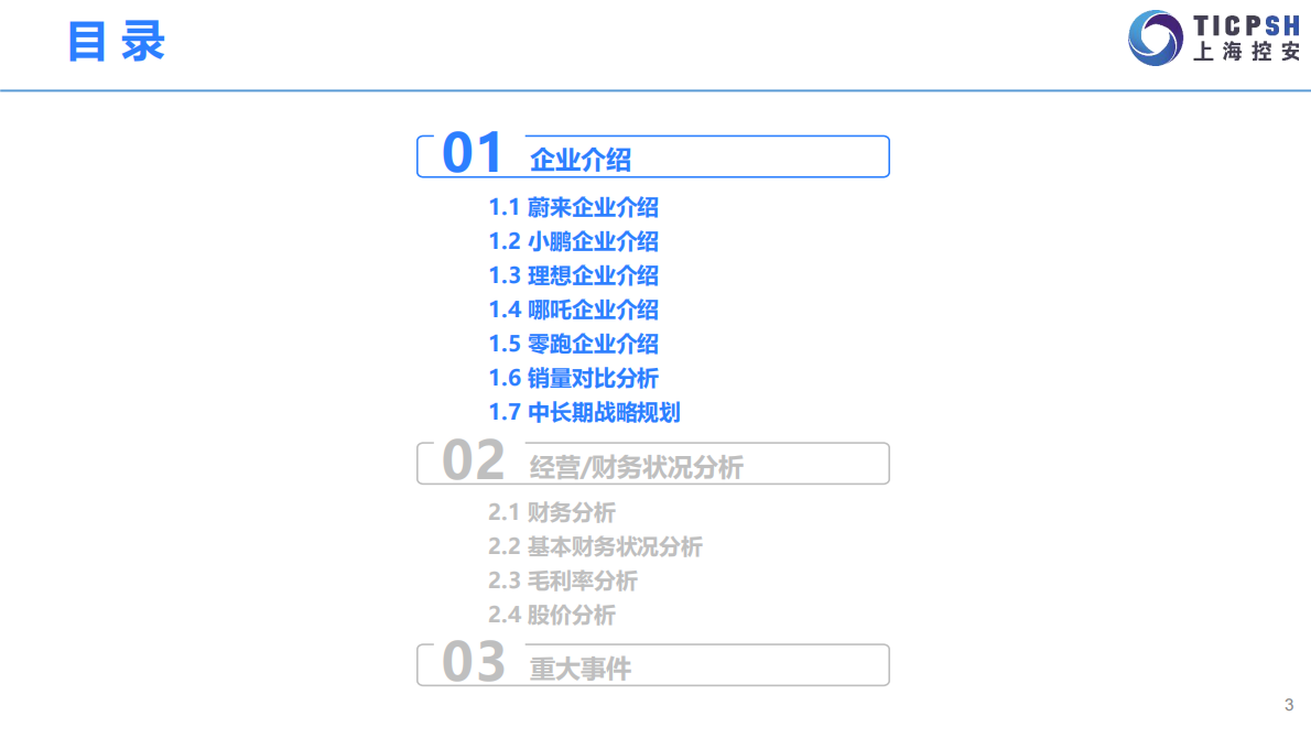 上海控安：2022年造车新势力年报 第3页