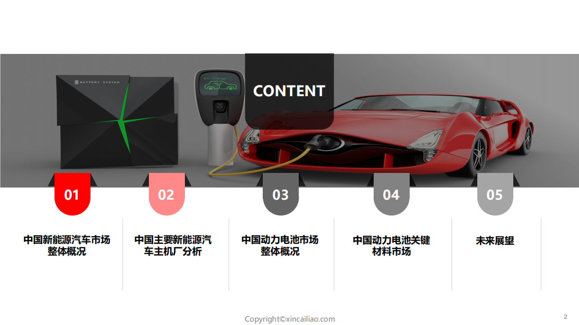 赛瑞研究：2022中国新能源汽车产业发展趋势报告 第2页