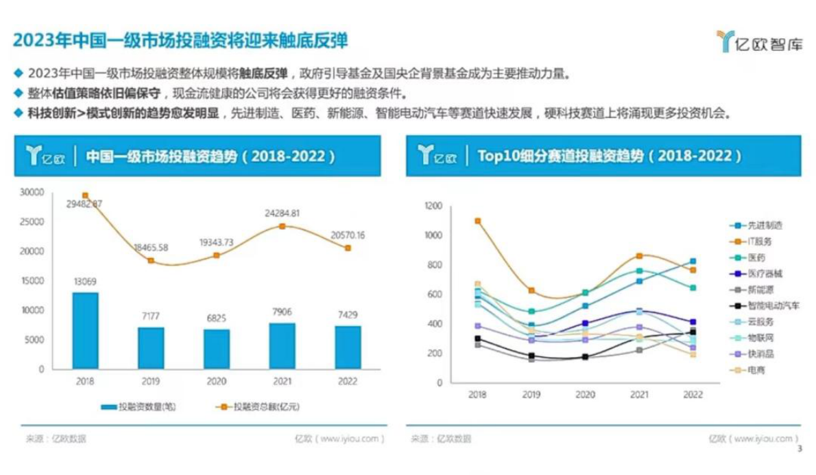 王彬：2023产业创新趋势与科技发展洞察 第3页