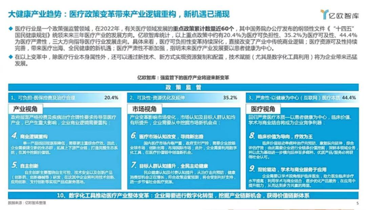 王彬：2023产业创新趋势与科技发展洞察 第5页