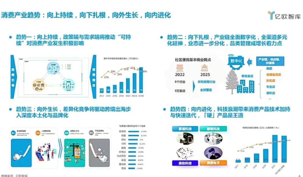 王彬：2023产业创新趋势与科技发展洞察 第6页