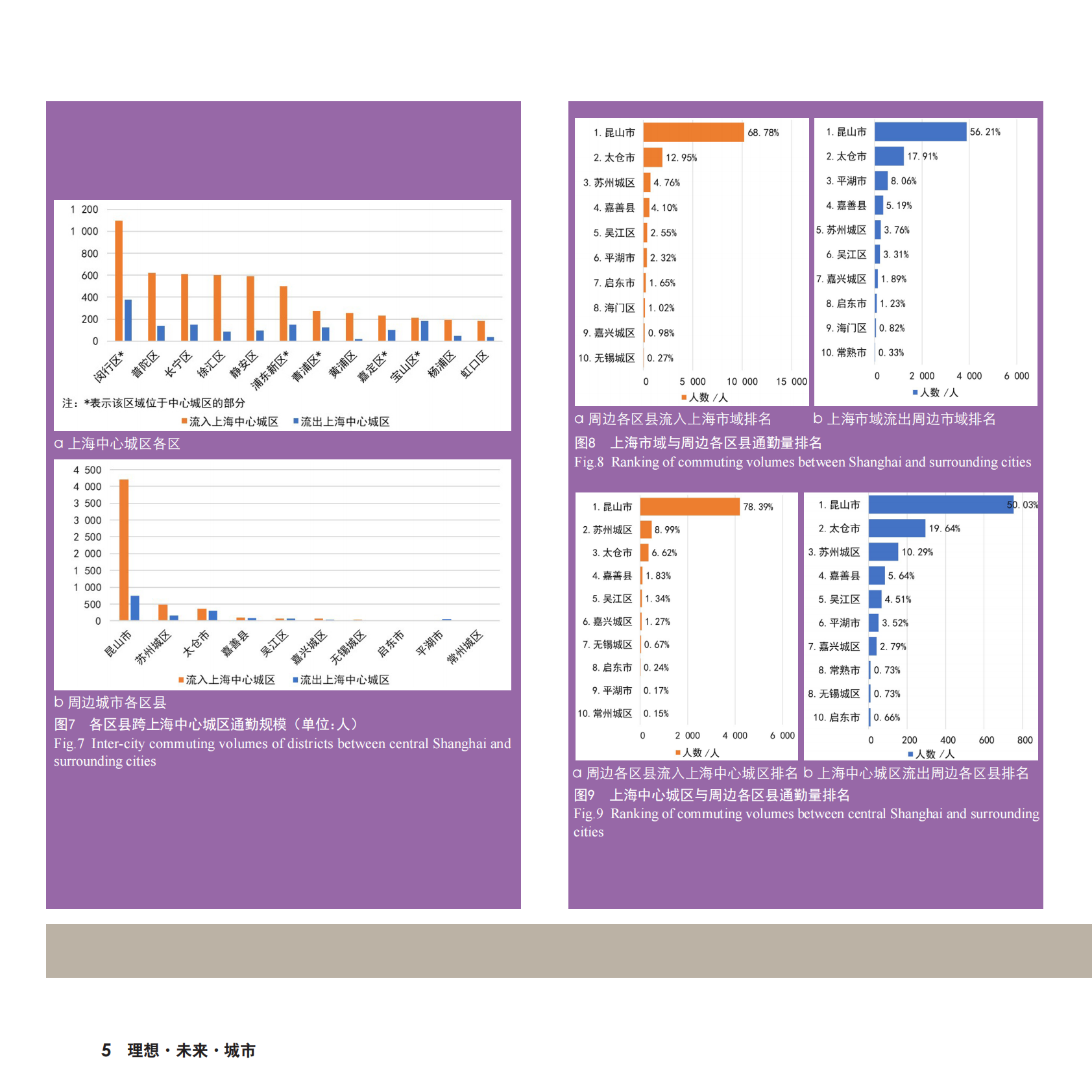 同济大学：2022长三角城市跨城通勤年度报告（完整版） 第6页