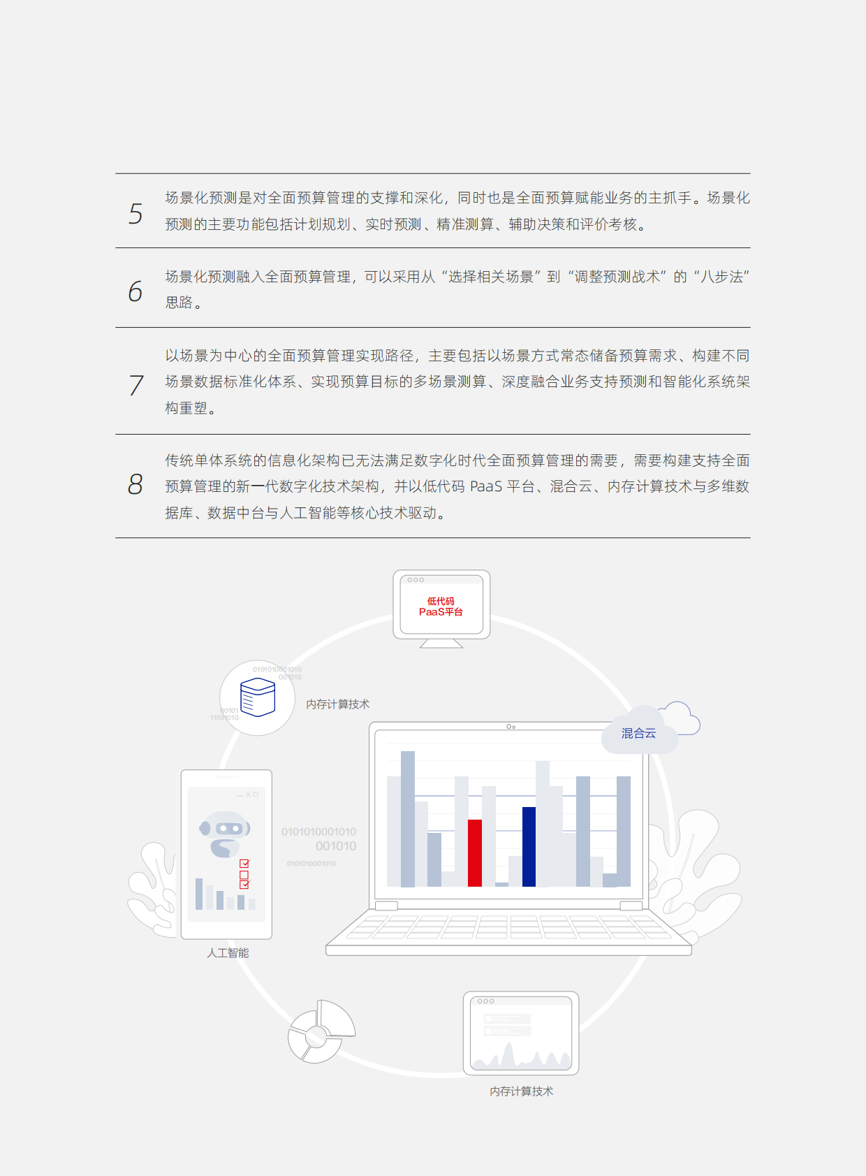 元年：数字化时代的全面预算管理洞察研究报告 第4页