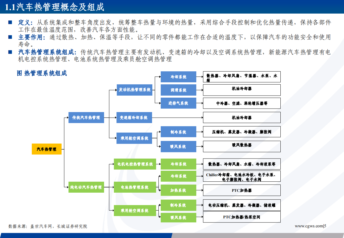 长城证券：新能源热管理蓝海可期，内资零部件厂商逐步崛起 第5页