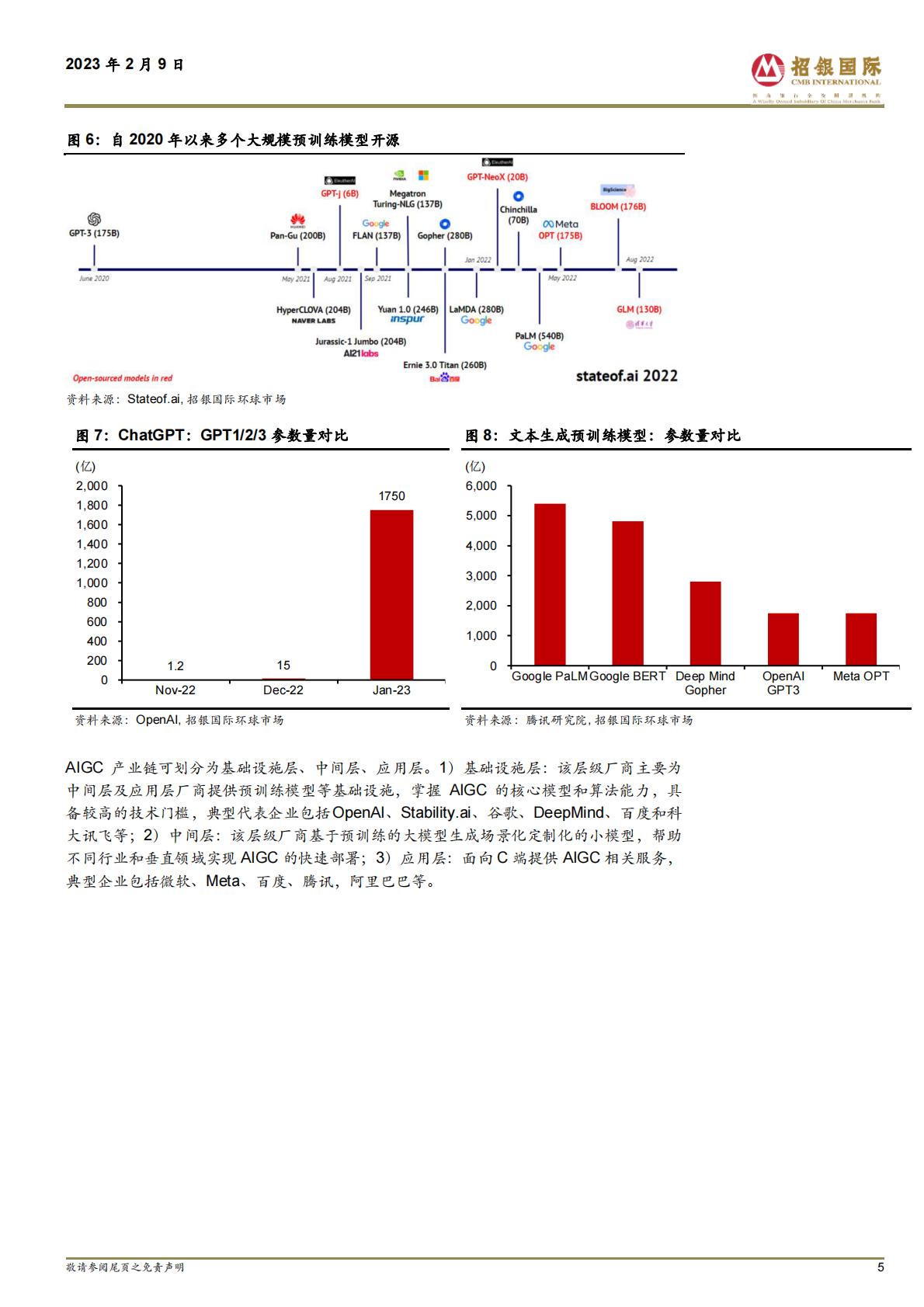 招银国际：中国互联网行业中 ChatGPT & AIGC 在中国市场的发展前景 第5页
