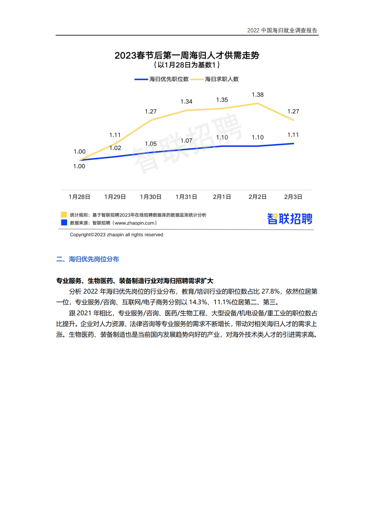 智联招聘：2022中国海归就业调查报告 第5页