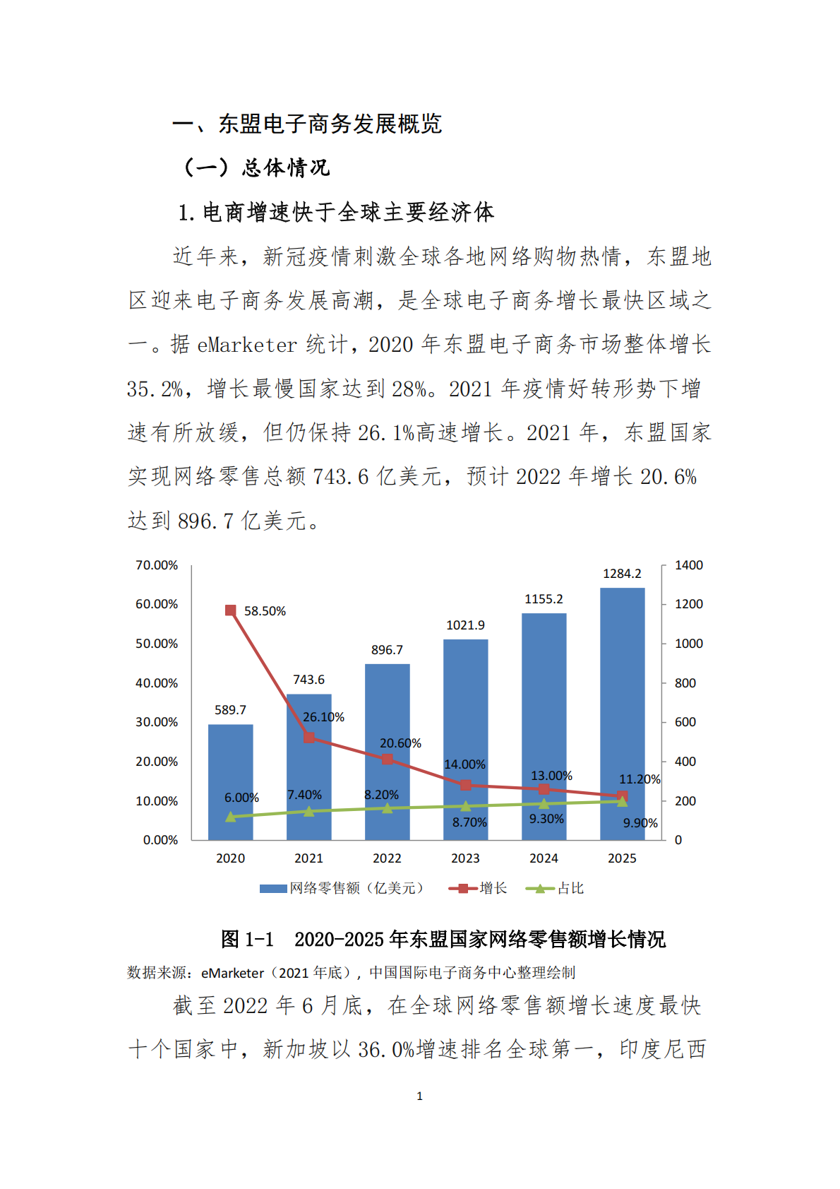 中国国际电子商务中心：2022中国&mdash;&mdash;东盟电子商务发展报告 第5页